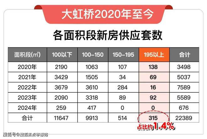 润置地虹桥润璟-上海房天下2024最新发布九游会j9入口登录新版虹桥润璟【网站】华(图15)