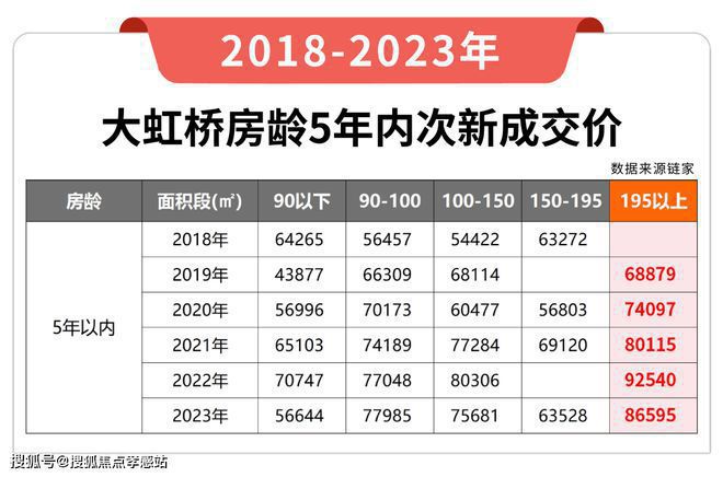璟（网站）-华润虹桥润璟-内幕大揭秘九游会·j9网站2025华润虹桥润(图10)