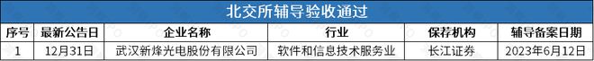 撤回后再谋IPO华诺星空开启上市辅导九游会网址是多少比亚迪投资的尚水智能(图1)
