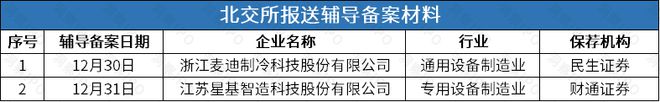 撤回后再谋IPO华诺星空开启上市辅导九游会网址是多少比亚迪投资的尚水智能(图2)