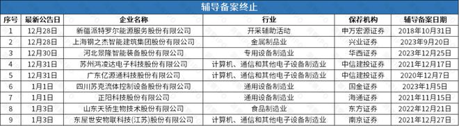 撤回后再谋IPO华诺星空开启上市辅导九游会网址是多少比亚迪投资的尚水智能(图4)
