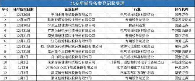 撤回后再谋IPO华诺星空开启上市辅导九游会网址是多少比亚迪投资的尚水智能(图3)