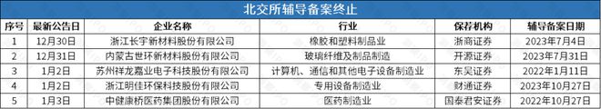 撤回后再谋IPO华诺星空开启上市辅导九游会网址是多少比亚迪投资的尚水智能(图5)