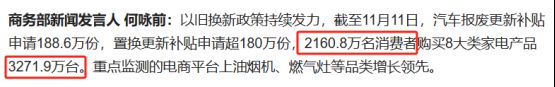 3000万台行内人直言：补贴越迟越难抢ag九游会登录国补火热！家电销量已超(图4)