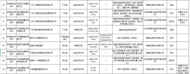 机抽检不合格涉及龙声电器、洋博电器等j9九游会登录16批次家用电动洗衣
