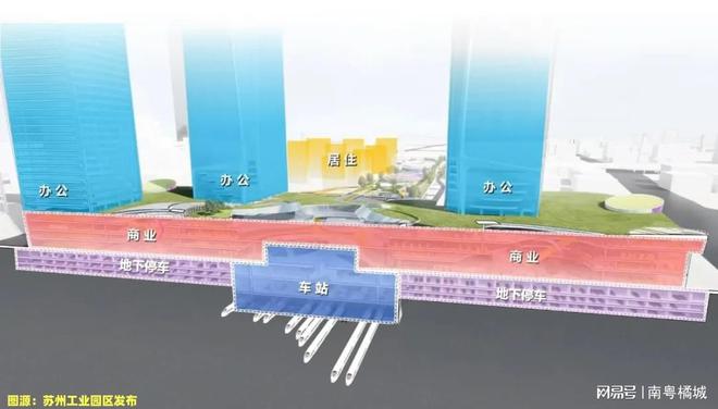 5座高铁站（地下）总建筑面积25万平方米j9九游会入口首页江苏这座城市迎来第1