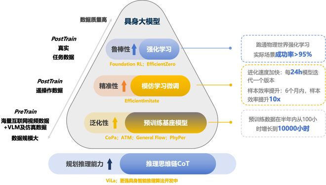 资！机器人Moz1卷入办公室全力冲刺万亿赛道九游会网址是多少具身智能猛将再狂揽近6亿融(图7)