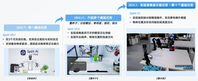 资！机器人Moz1卷入办公室全力冲刺万亿赛道九游会网址是多少具身智能猛将再狂揽近6亿融(图16)